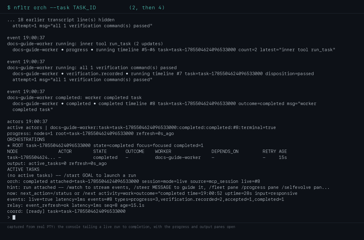 The nfltr orch console attached to a run: live event entries for progress, verification recorded and completed, a progress pane showing the root and its single completed node, an output pane, and a status header reading orch completed attached to the task